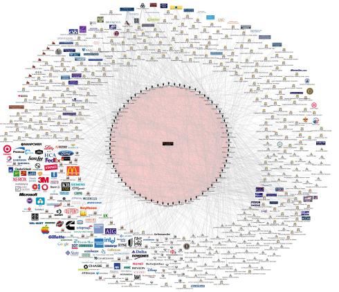 Ultimate_Bilderberg_Flowchart_Connected_Politicians_Corporations